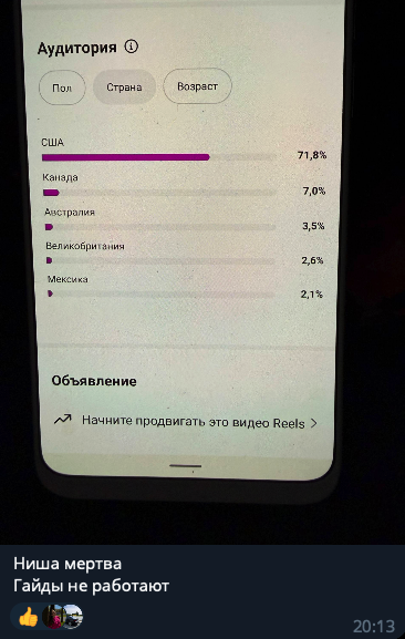 Проверка рыночной ниши и вывод команды Cartel Plus на основе собственных данных