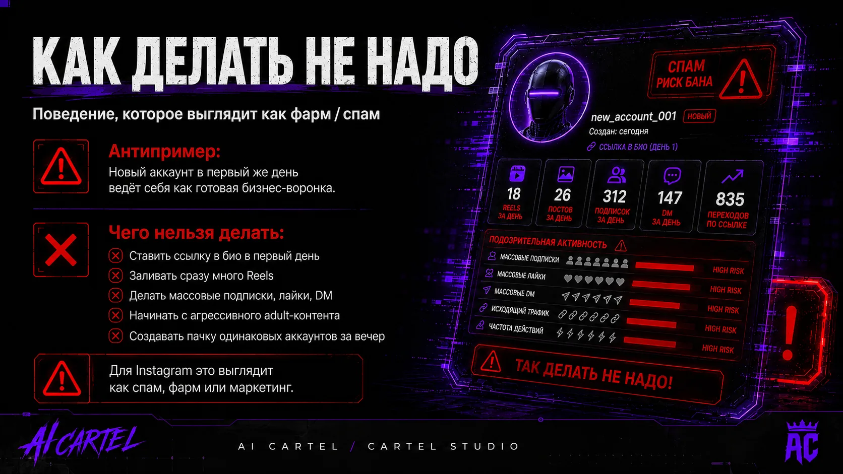 Как делать не надо: поведение нового аккаунта, похожее на фарм, спам, массовые действия и высокий риск бана.