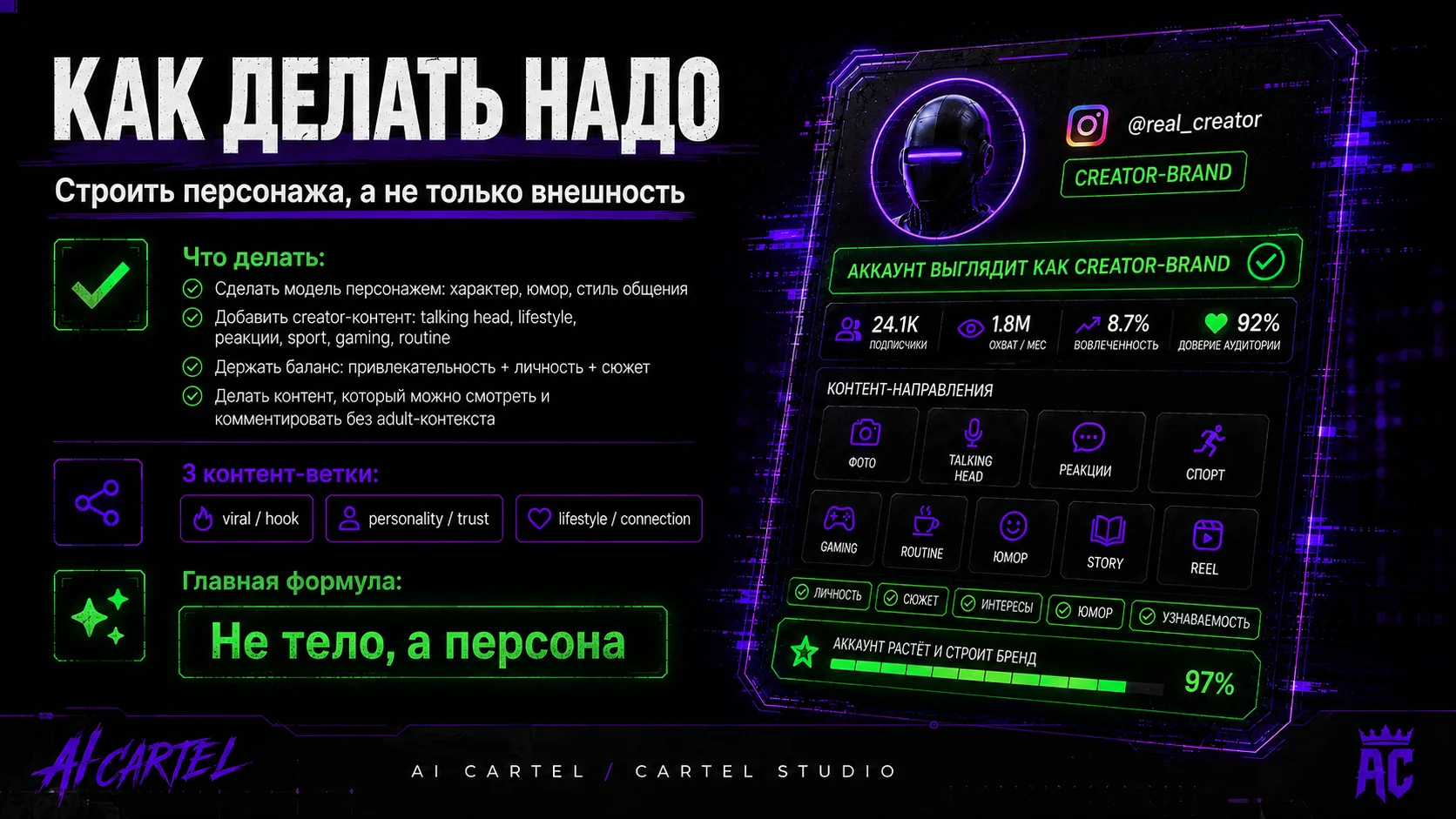 Как делать надо: строить персонажа AI модели, а не только внешность, с контент-ветками и creator-brand.
