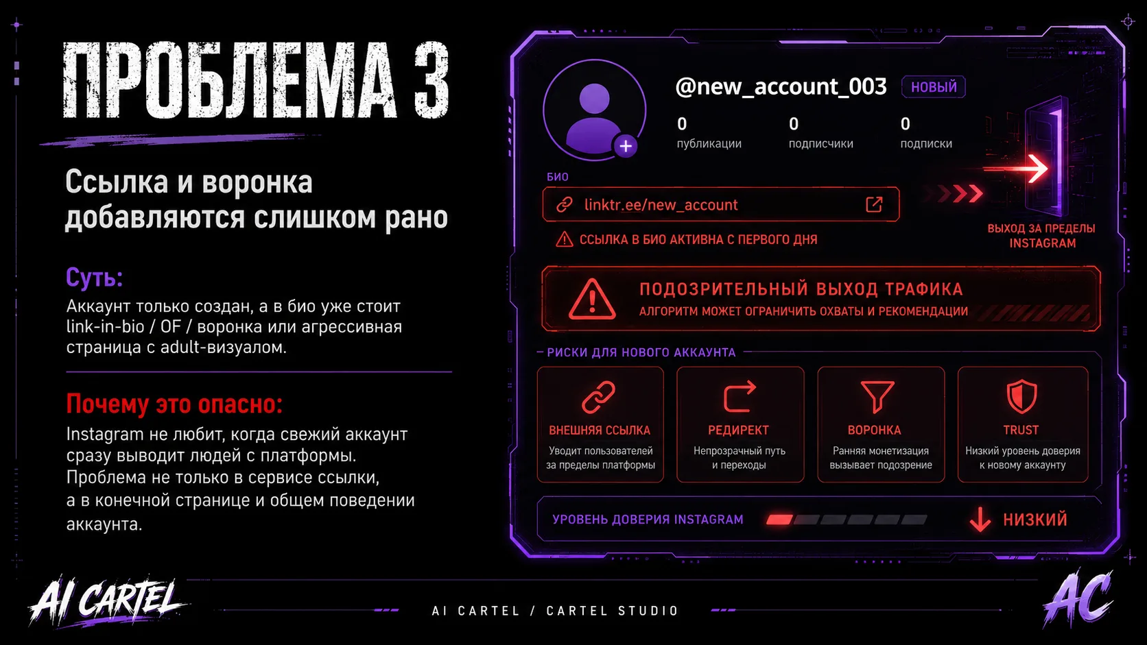 Проблема 3: ссылка и воронка добавляются слишком рано на новом Instagram аккаунте AI OFM модели.