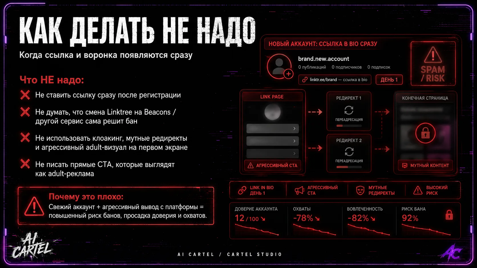 Как делать не надо: ссылка в bio, редиректы, агрессивный CTA и мутный контент появляются сразу на новом аккаунте.