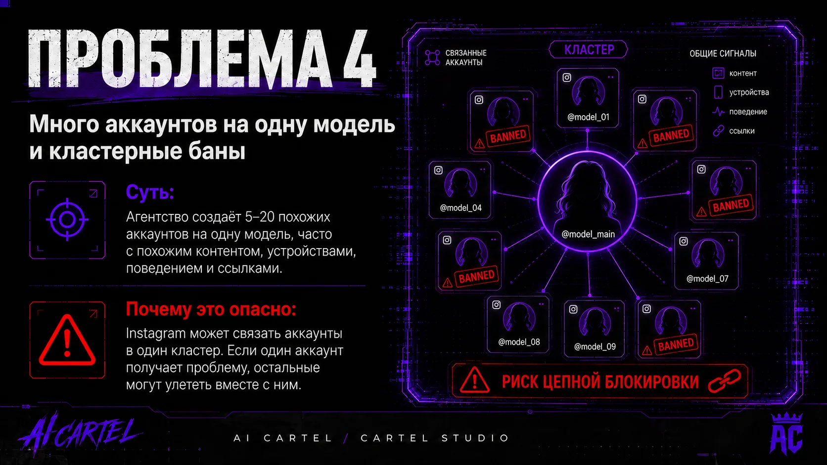 Проблема 4: много аккаунтов на одну AI модель, связанные профили и риск кластерных банов Instagram.