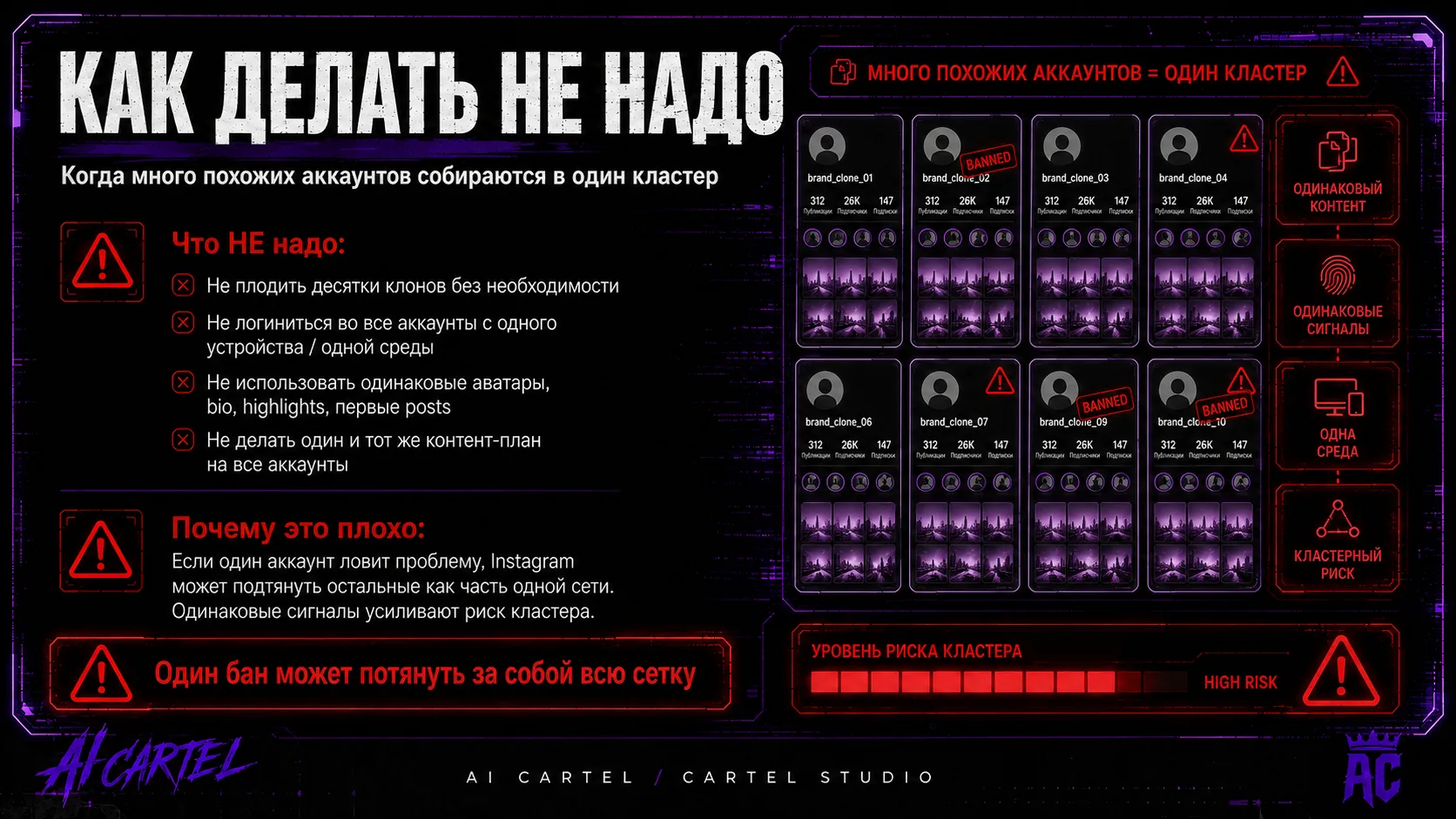 Как делать не надо: много похожих аккаунтов собираются в один кластер из-за одинакового контента, сигналов и среды.