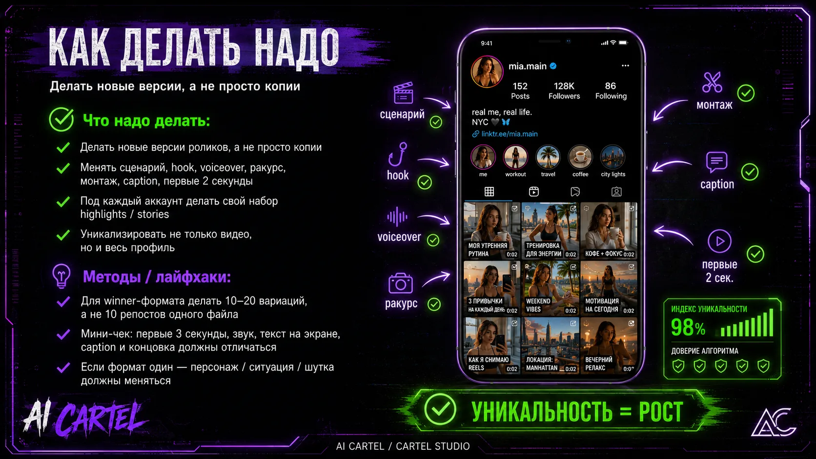 Как делать надо: создавать новые версии роликов для Instagram, менять сценарий, hook, voiceover, ракурс, монтаж и caption.