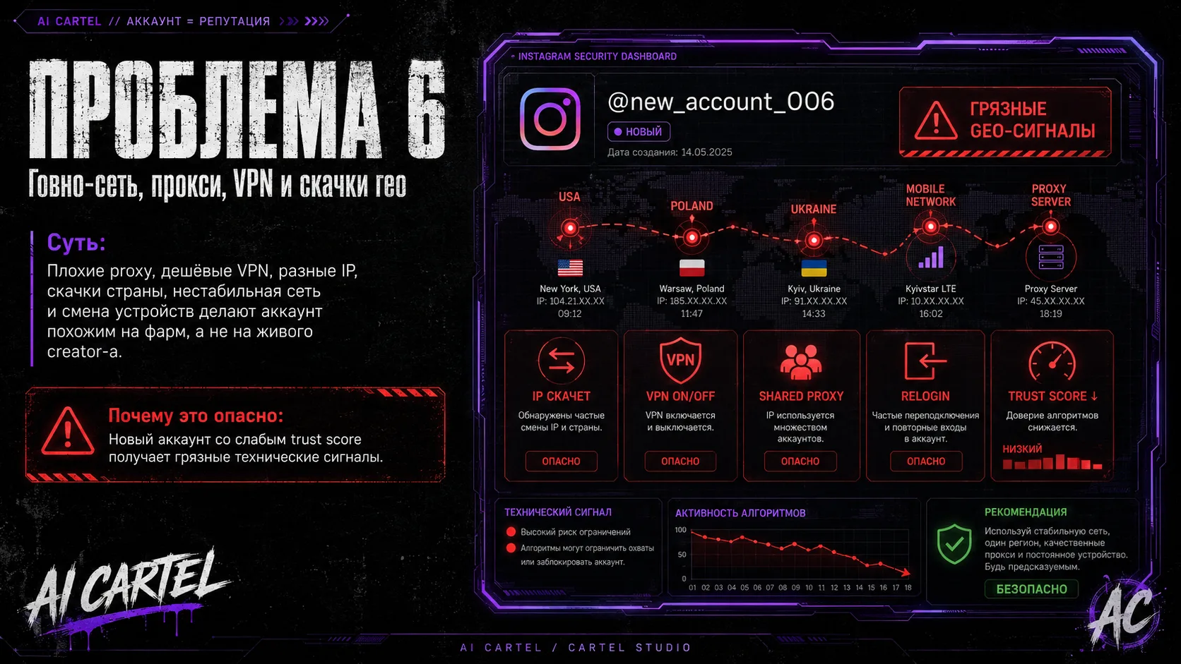 Проблема 6: плохая сеть, прокси, VPN и скачки гео снижают trust score Instagram аккаунта.