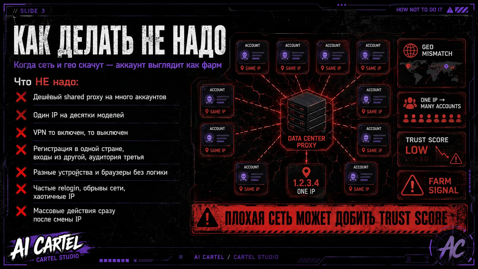 Как делать не надо: дешевый shared proxy на много аккаунтов, один IP на десятки моделей, geo mismatch и низкий trust score.