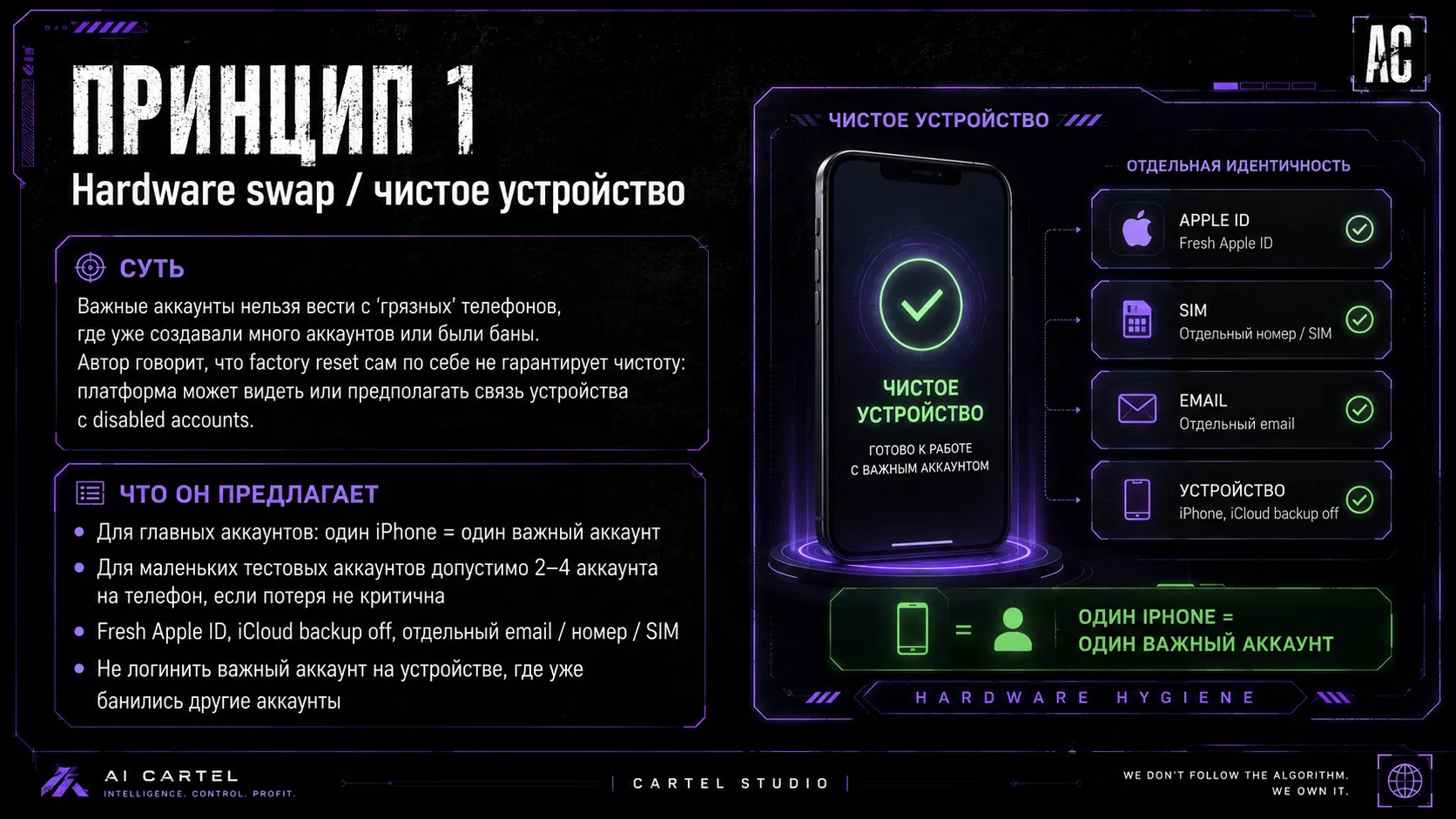 Принцип 1: hardware swap и чистое устройство для важных Instagram аккаунтов AI OFM модели.