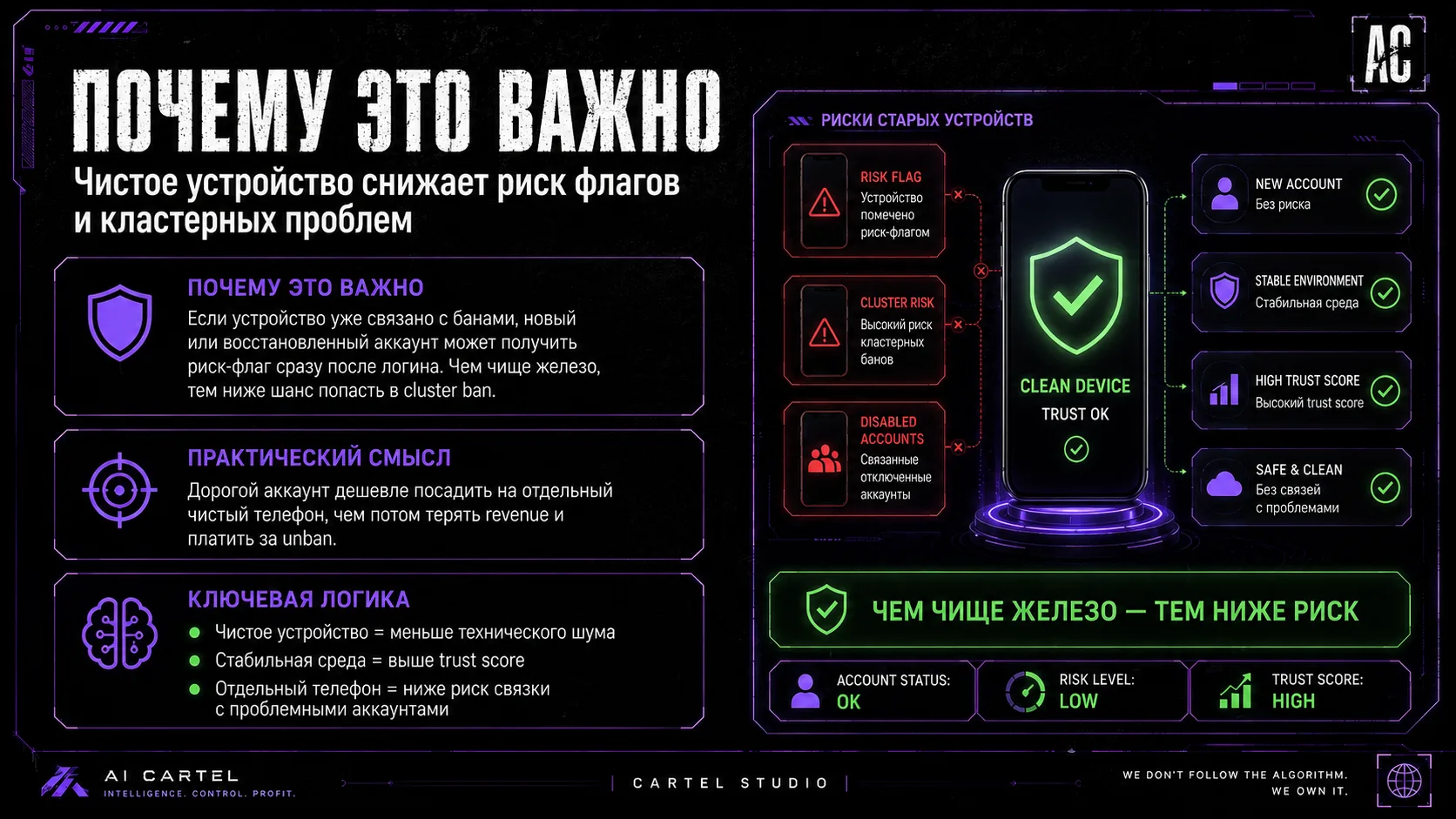 Почему чистое устройство важно: меньше риск-флагов, кластерных проблем и связей с disabled accounts.