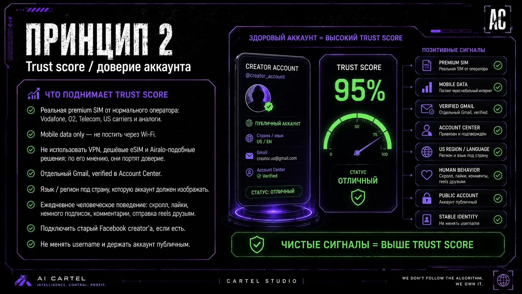 Принцип 2: trust score и доверие Instagram аккаунта, позитивные сигналы, premium SIM, mobile data, verified Gmail и Account Center.