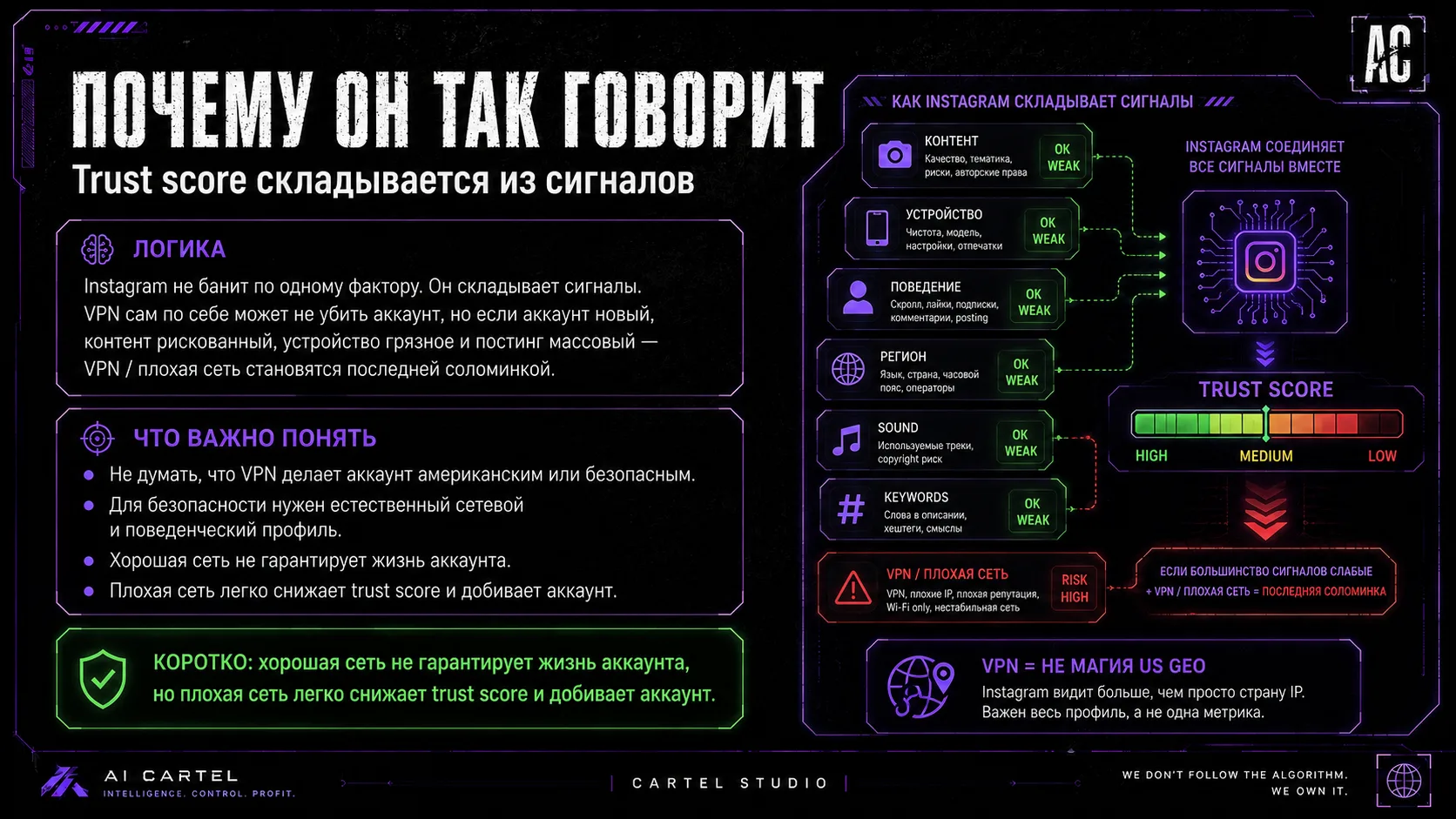 Почему trust score складывается из сигналов: контент, устройство, поведение, регион, sound, keywords, VPN и плохая сеть.