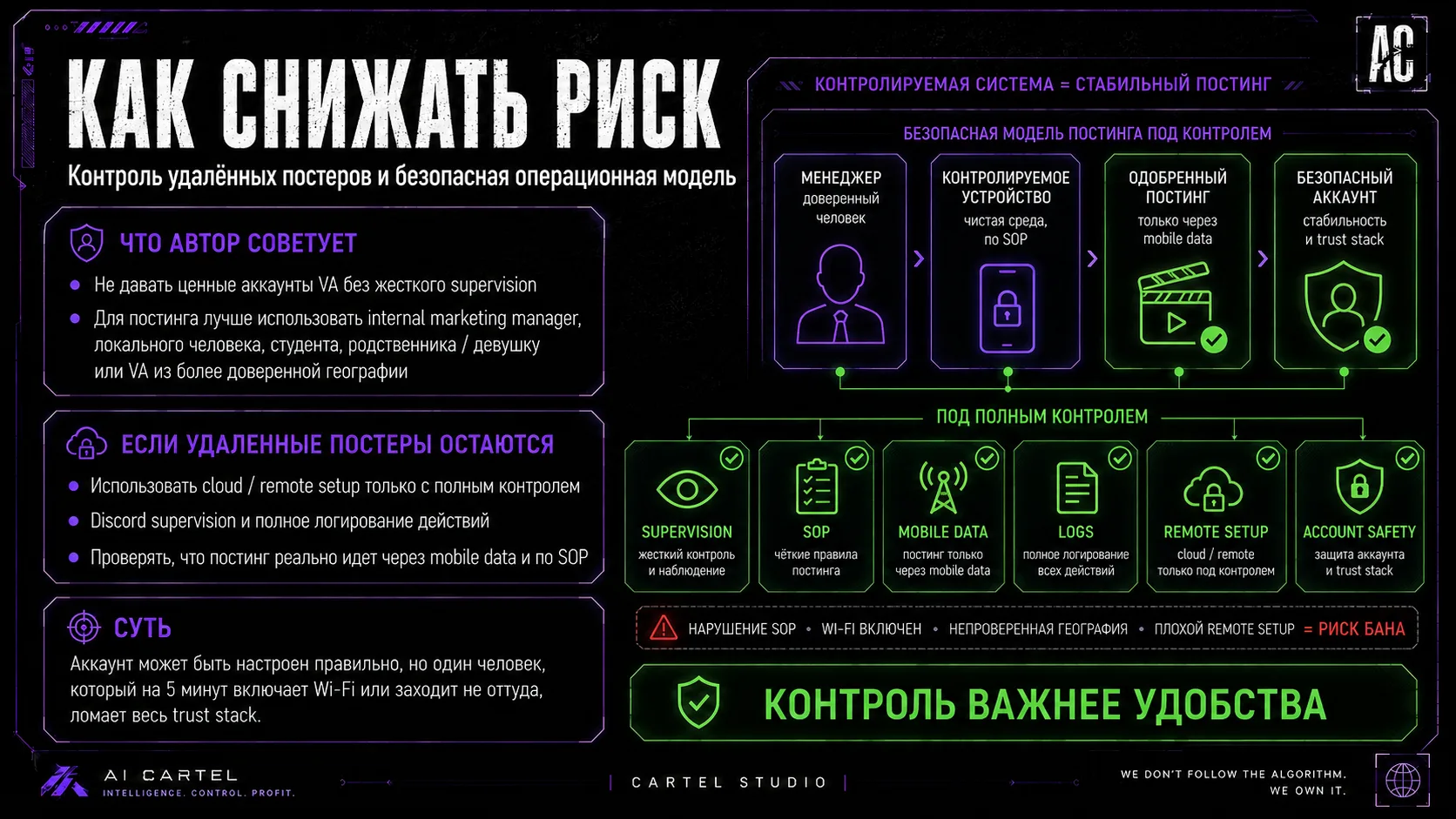 Как снижать риск: контроль удаленных постеров, SOP, mobile data, logs, remote setup и account safety.